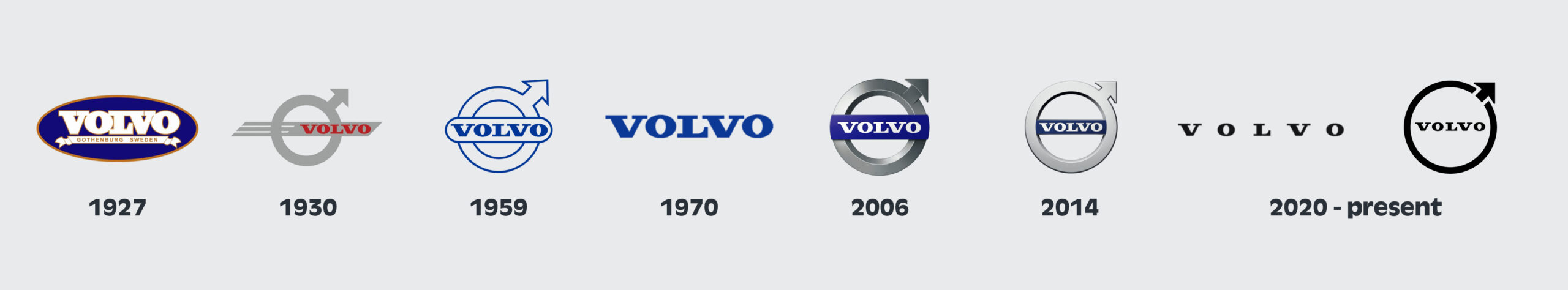Frise historique logo Volvo
