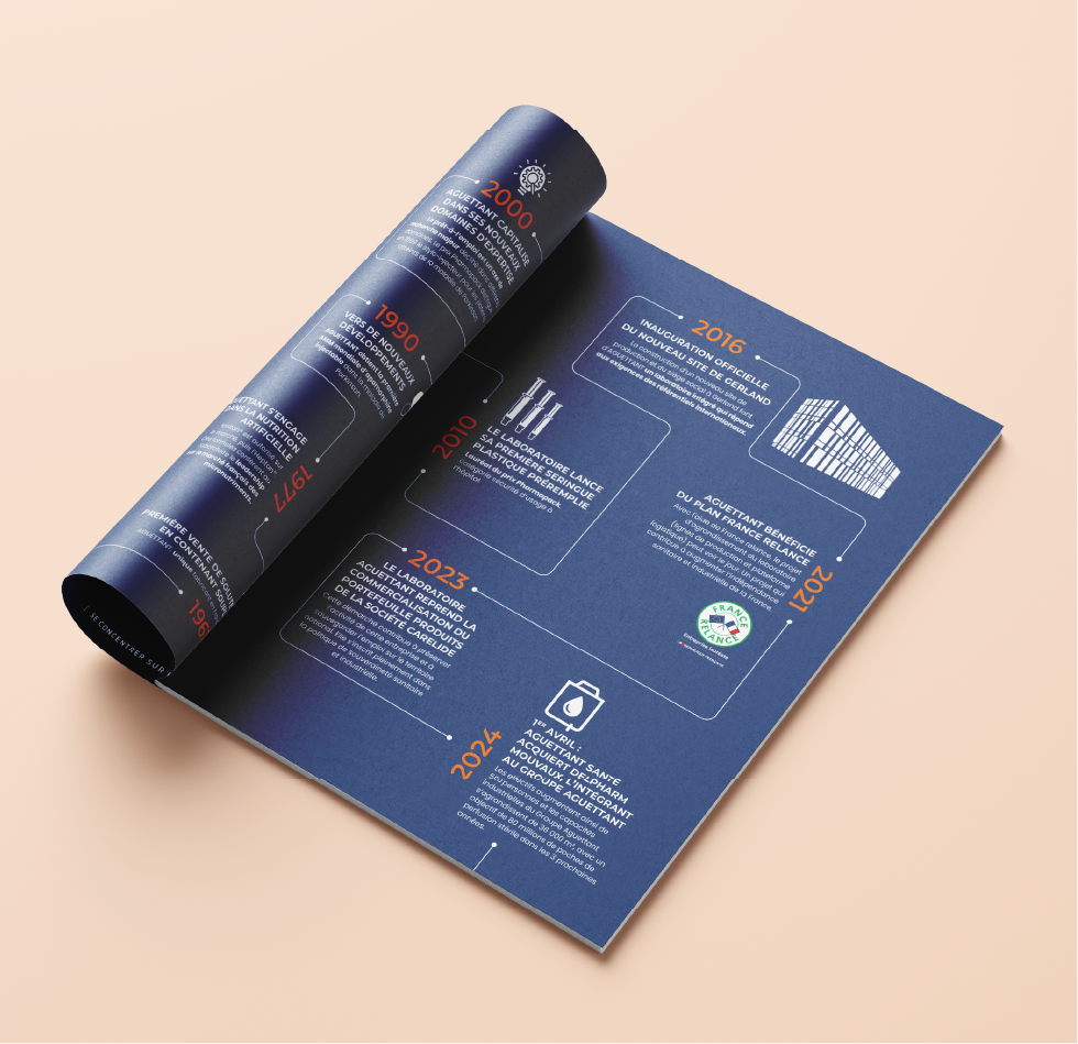 Aguettant - catalogue intérieur