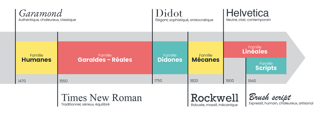 smallstories-smalldesigntips-frise small design tips plomb